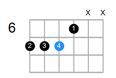 Aadd9/B Chord
